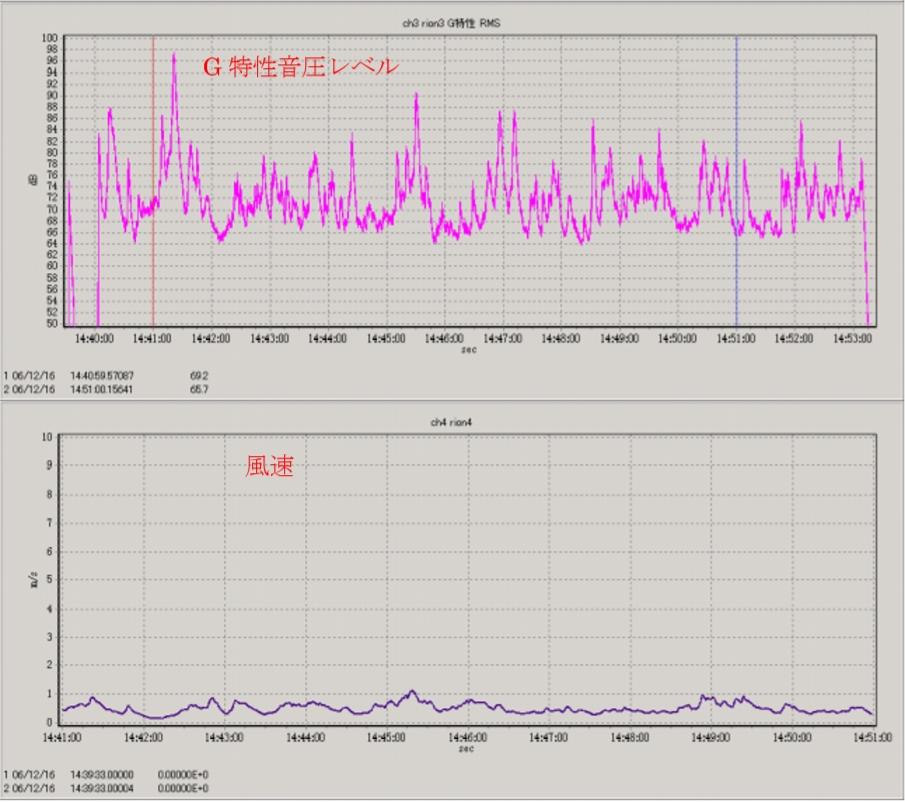 筑波大学式低周波鍼通電療法